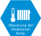 CH Temperature