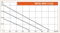 Pompa cyrkulacyjna c.w.u. WITA UPH 15-15 E2