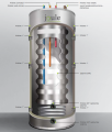 Joule Cyclone Zbiornik w Zbiorniku ECO 300 L ErP C