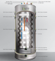 Joule Cyclone Zbiornik w Zbiorniku ECO 300 L ErP C