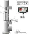 Elektrofiltr ST-361 dla urządzeń grzewczych - fi 150 mm z układem czyszczącym