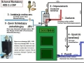 Wężownica schładzająca WZS-2 w izolacji do kotłów do 35kW - Regulus JBV