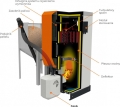 Kocioł na pellet EG-PELLET MINI 16
