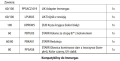 desc_12950_sbpl05_tabela