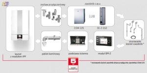 PAKIET KOCIOŁ CGB2-14 + AM + CSW120