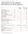 desc_14770_tabela_aquastilla_smart