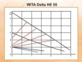 Energooszczędna pompa HEL-WITA DELTA HE 55 - 25 180 (maksymalna wysokość pionu:6m)