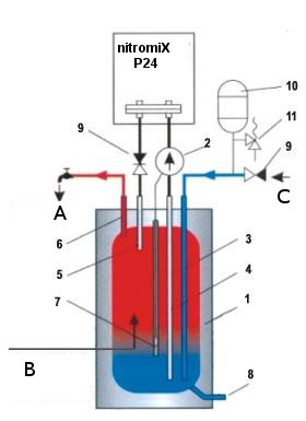 TERMOTERM nitromiX P28 i pobór wody z zbiornika c.w.u
