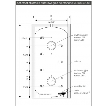 Accumulation tank (without coils) GALMET SG (B) 5000 + detachable insulation