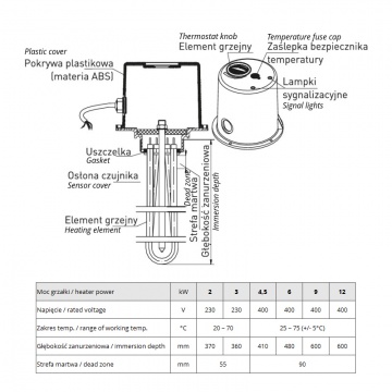 Heizelement mit Thermostat GE 12 kW - 400 V - 6/4
