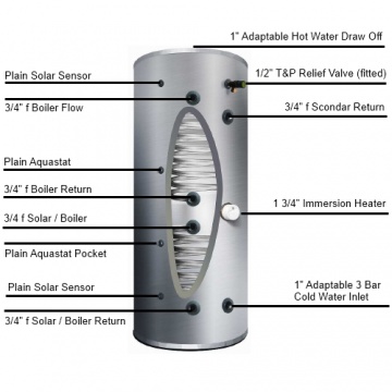 Storage water heater Cyclone 200 L ErP C with 2 coils
