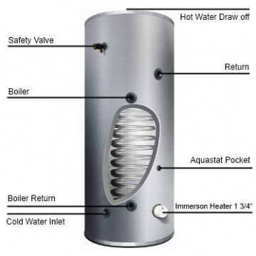 Storage water heater Cyclone 150 L ErP B with 1 coil