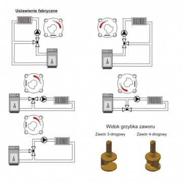 Three-way mixing valve Womix Mix M 3 x          3/4 (thread: interior)