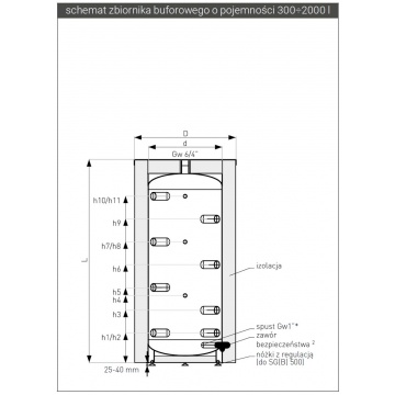 Accumulation tank (without coils) GALMET SG (B) 1000 + detachable insulation NEODUL
