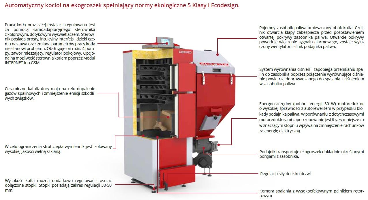 Kocioł ekologiczny na ekogroszek Defro Kompakt Eko