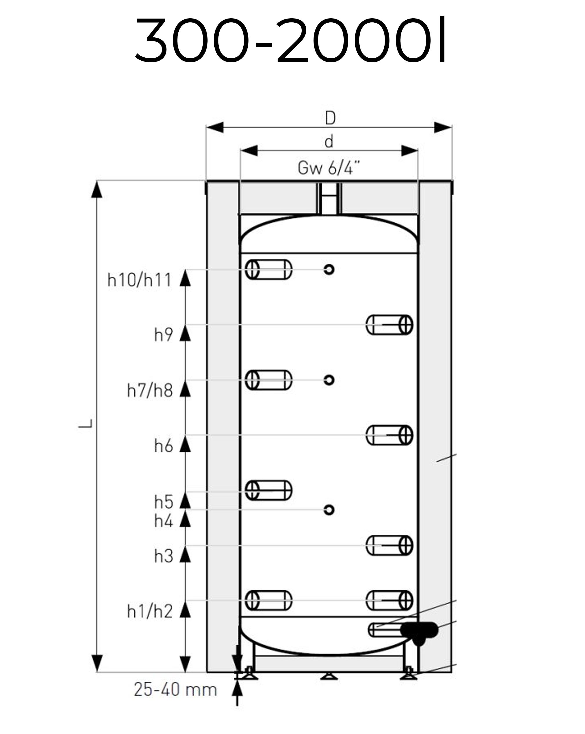 Galmet SG(B) 300-2000 L