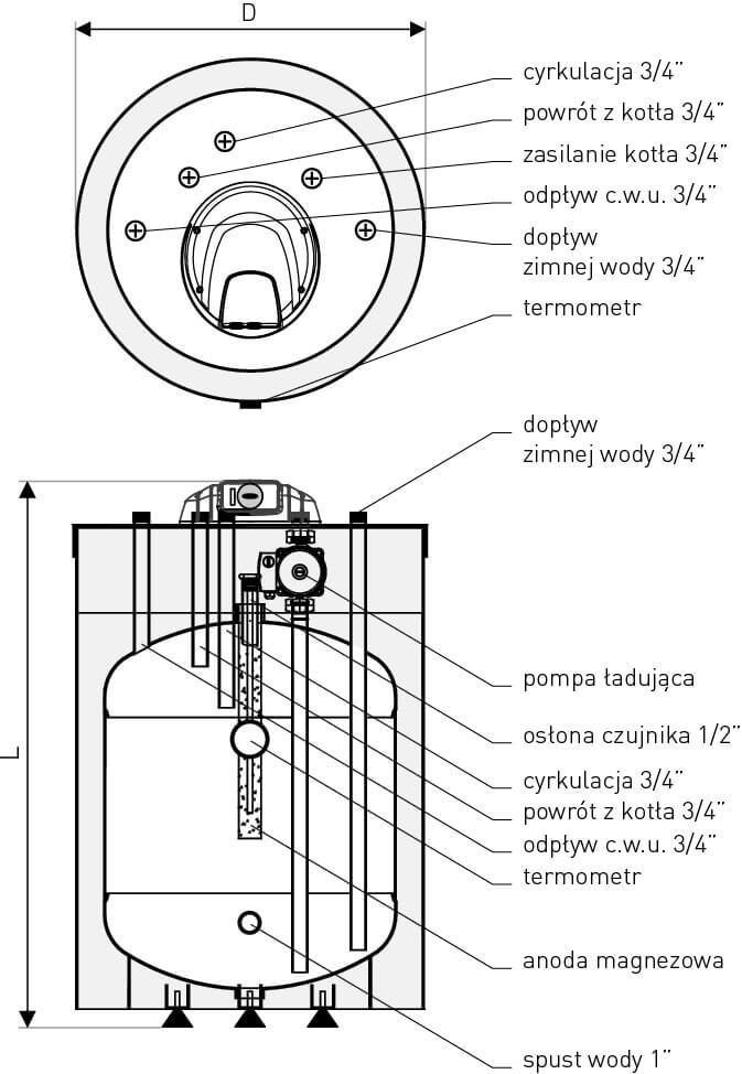GALMET SG(S) Fusion - opis