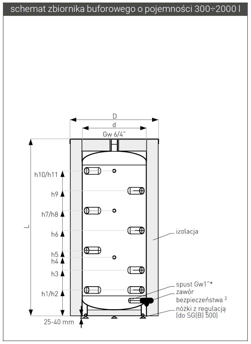 Galmet SG(B) 300-2000 L