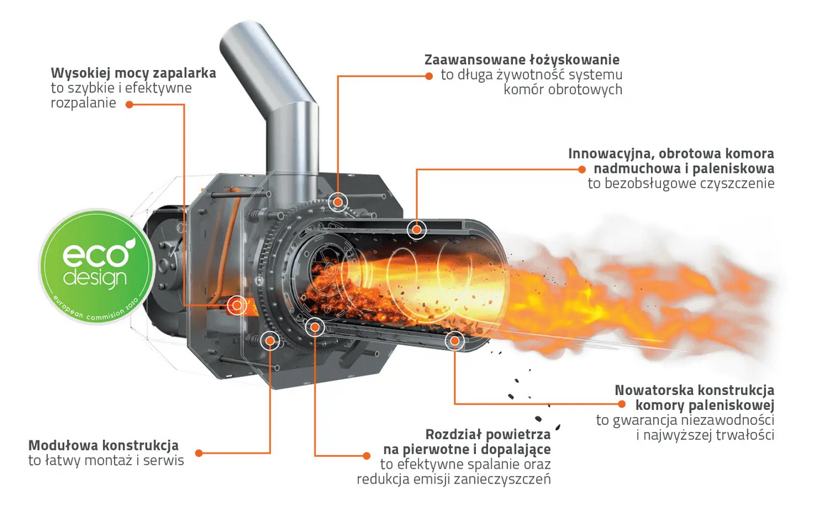 Nagrzewnica posiadająca palnik KIPI