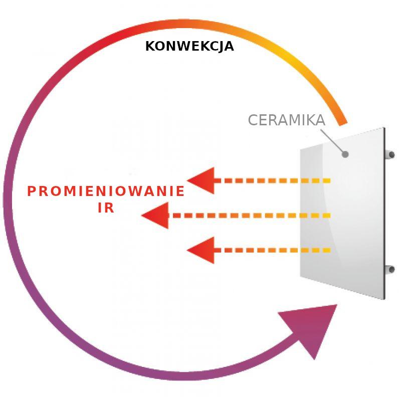 Hybrid-Panel Funktionsweise