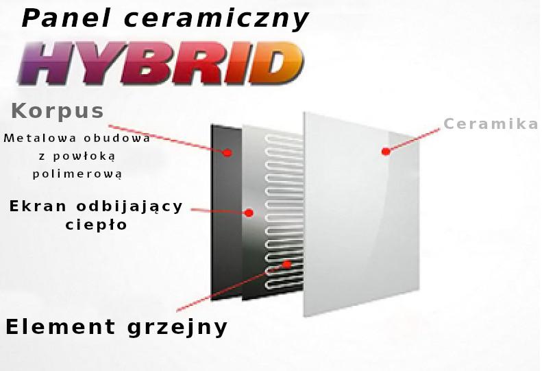 Hybrid-Panel