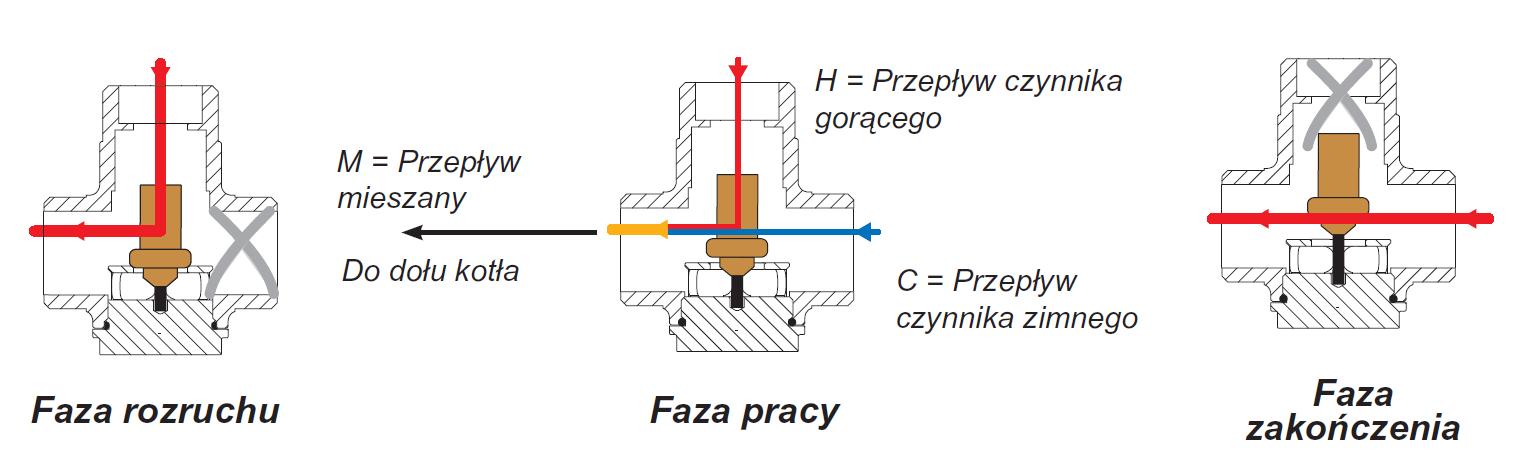 Nabíjení zásobníku Laddomat