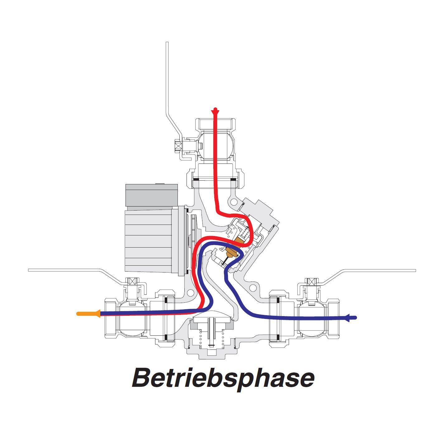 Laddomat und Kessel Betriebsphase Schema