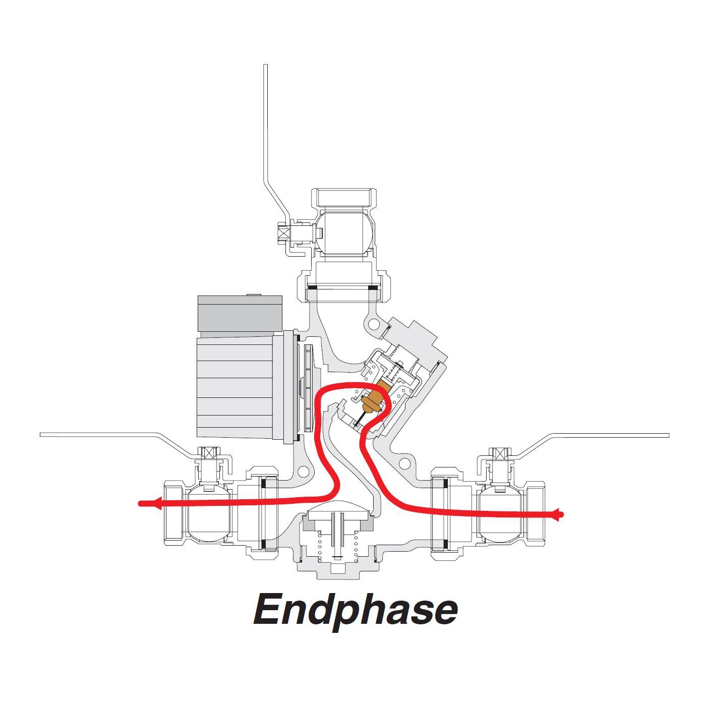 Laddomat und Kessel Verbrennungsvorgang Endphase Schema