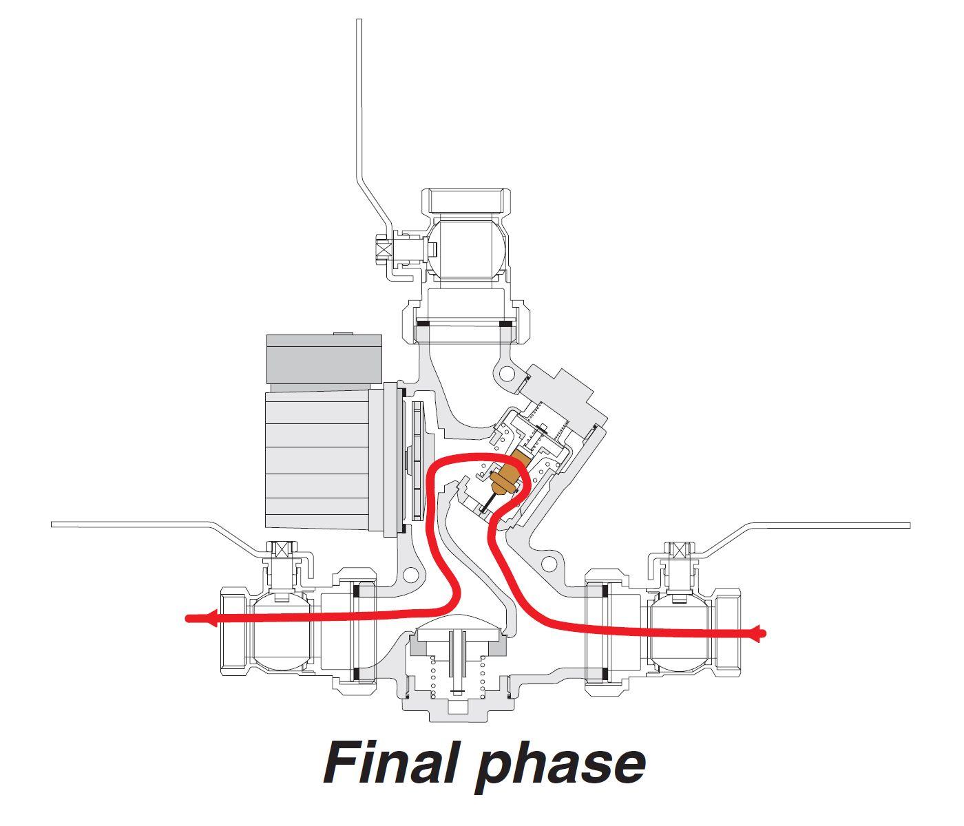 Laddomat and boiler combustion final phase scheme