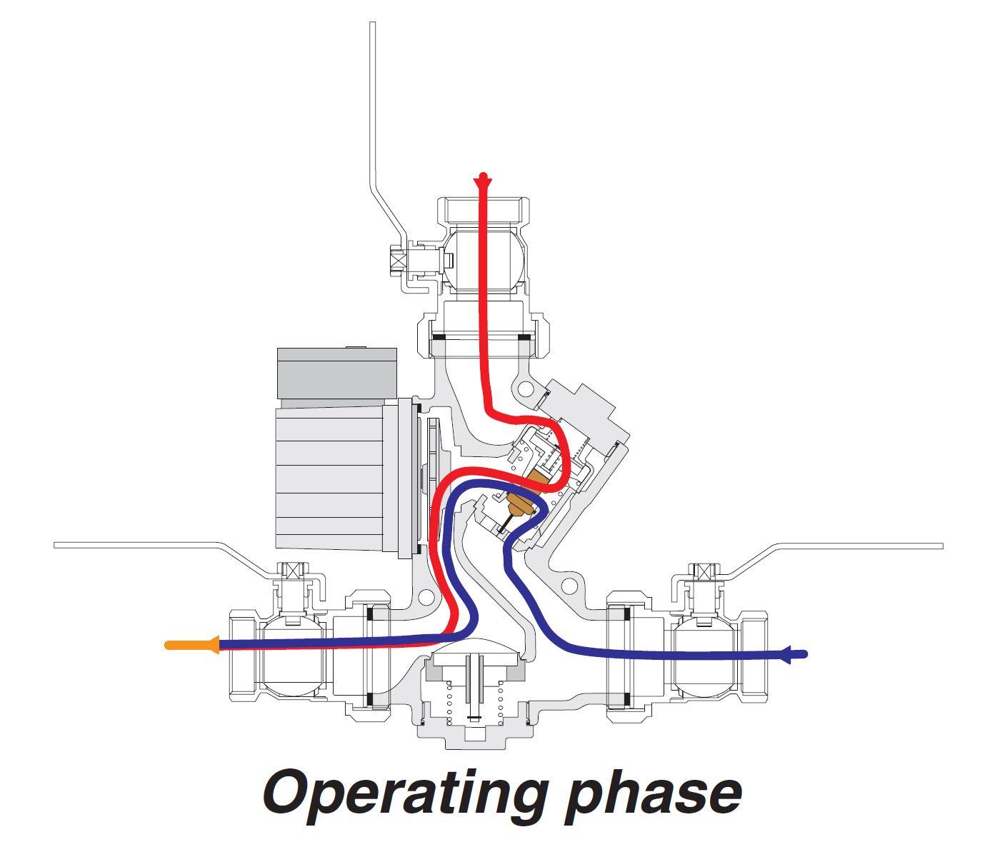 Laddomat and boiler operating phase scheme