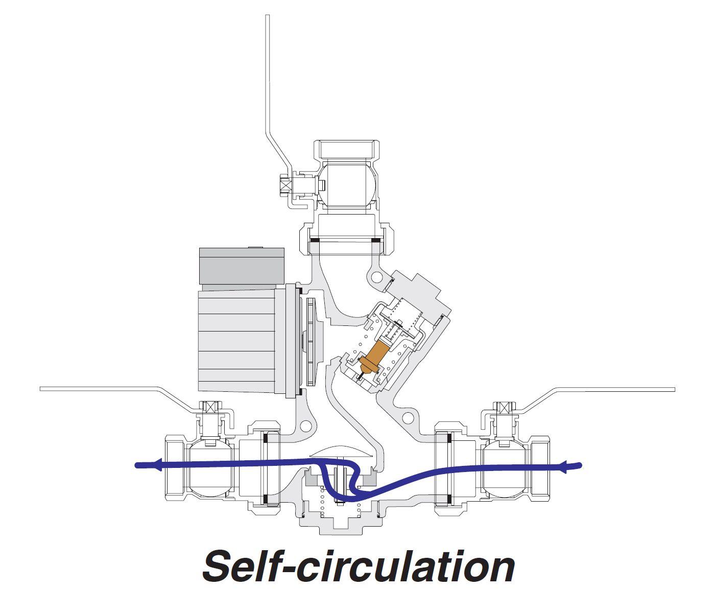 Laddomat and boiler circulation stop scheme