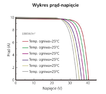Wykres Longi