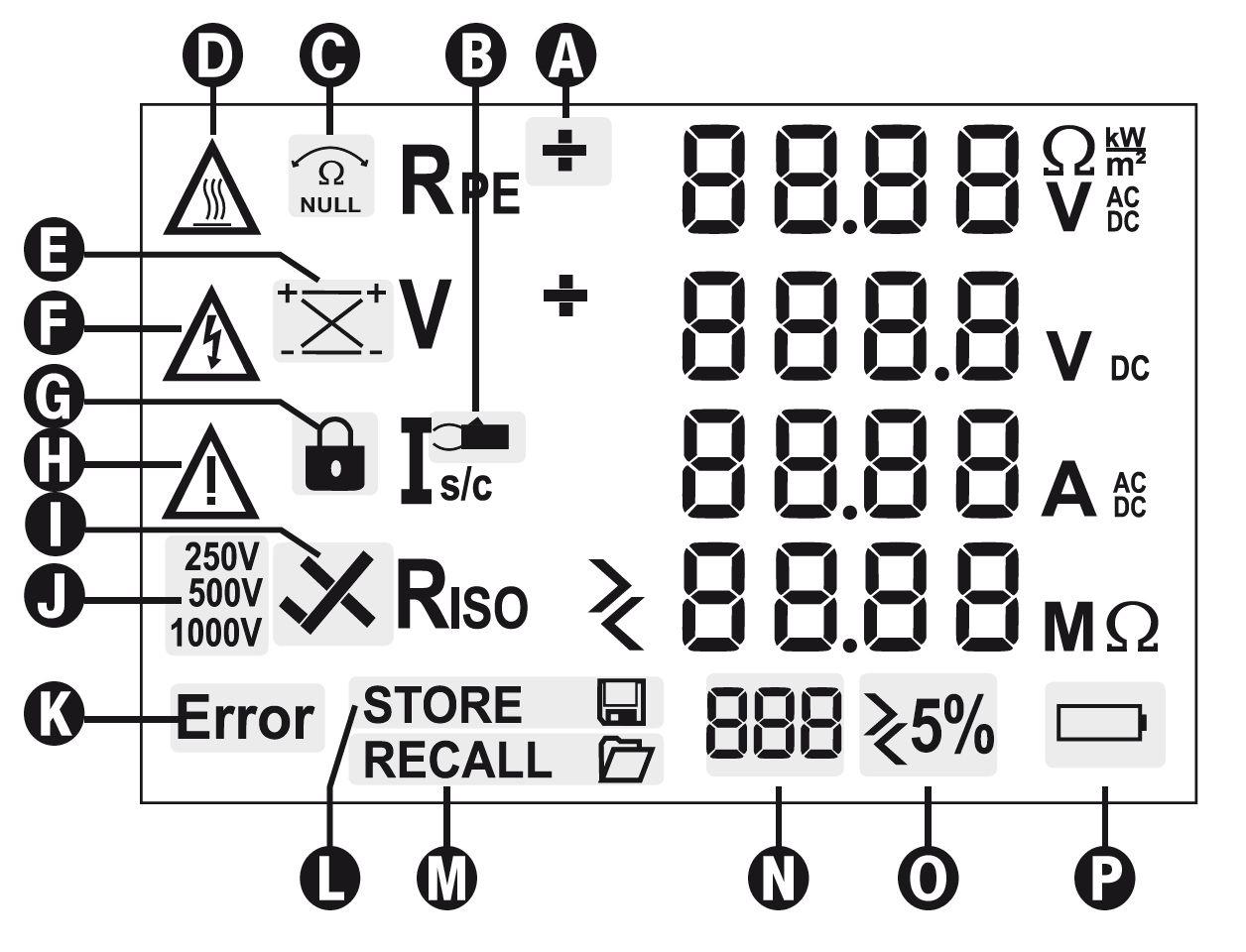 Tester BENNING PV ekran