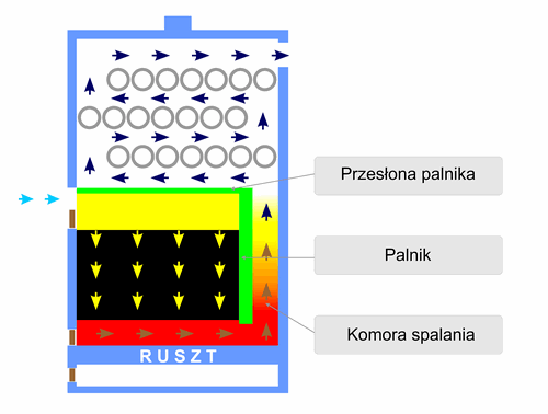 Monitoring temperatur układu C.O