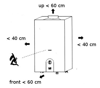 Model GPW10