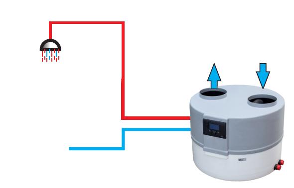 Direct connection to hot water