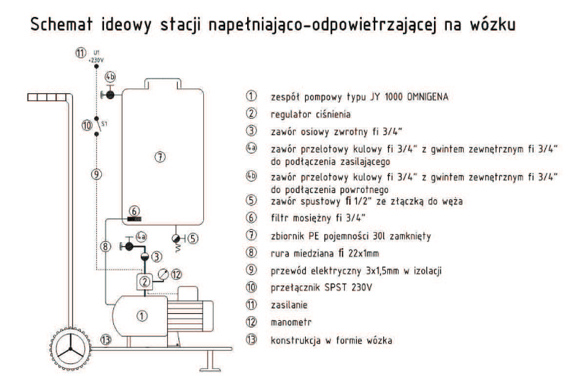 Stacja napełniająco-odpowietrzająca