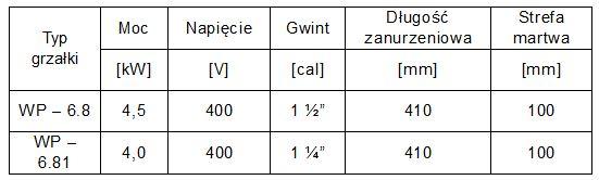 Wymiary grzałek WP-6.81