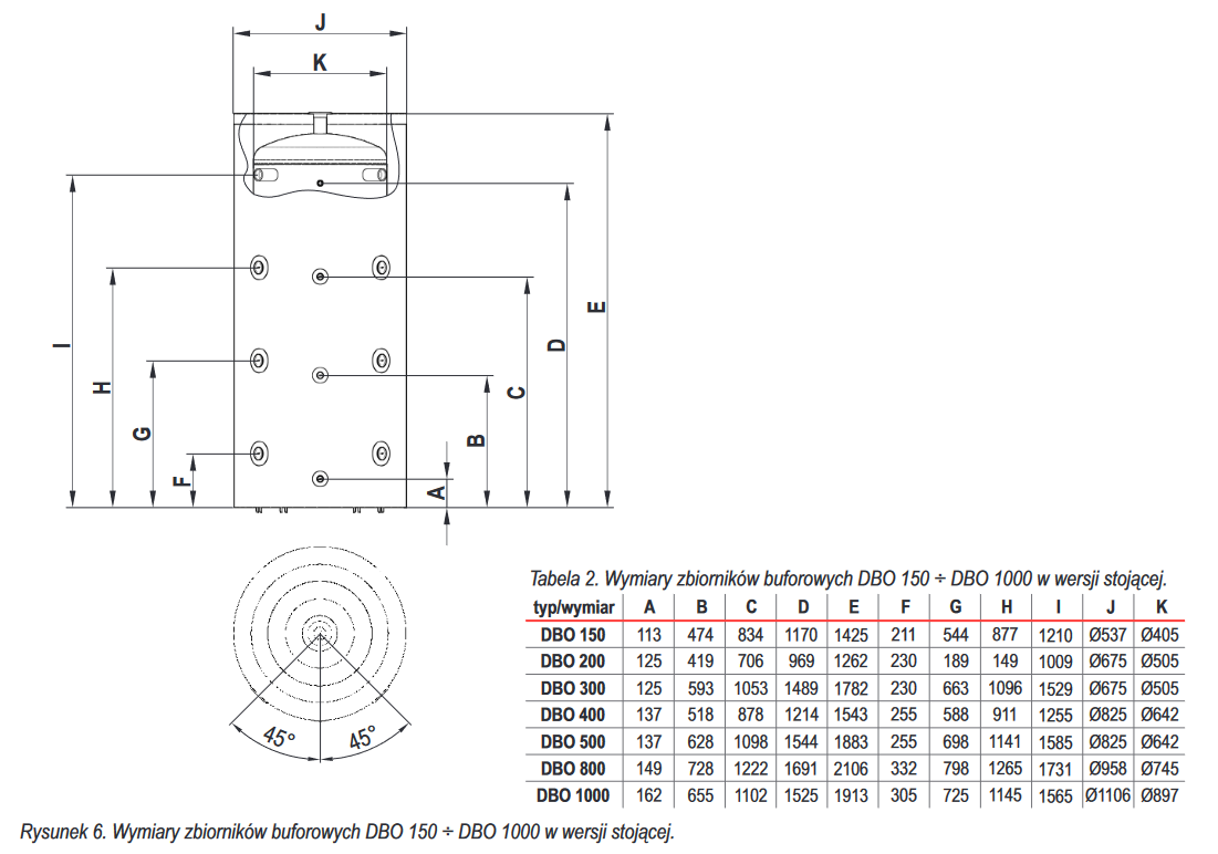 Vyrovnávací zásobník DEFRO