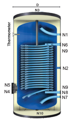 Emaillierter Tank WHWA