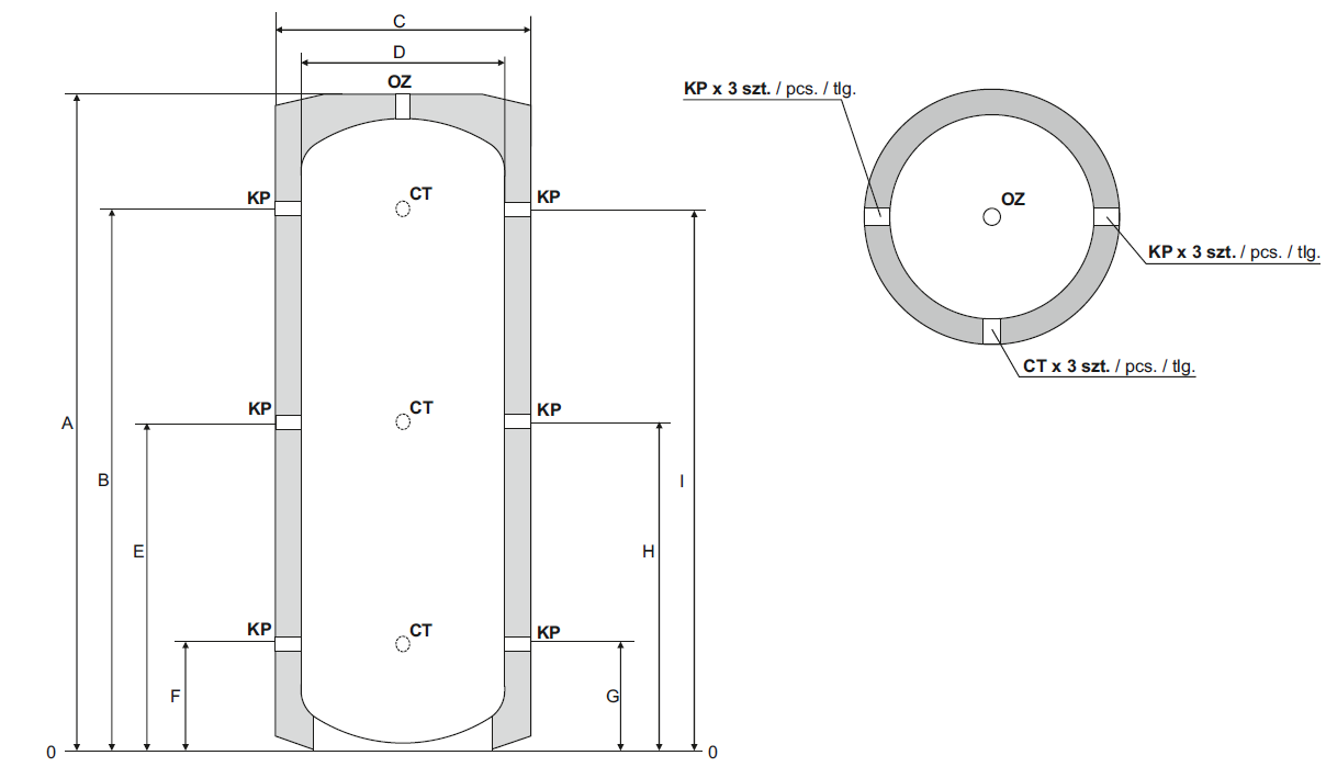 Przekrój bufora LEMET