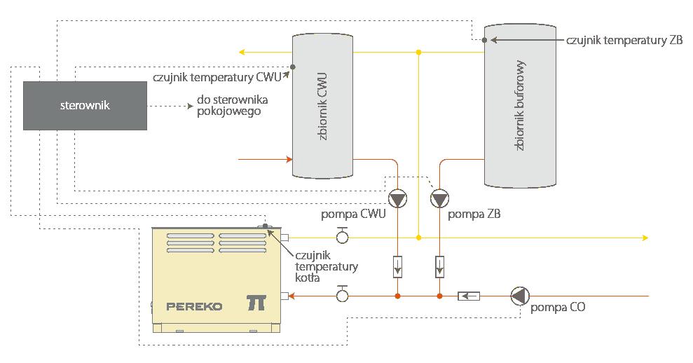 Schemat instalacji kotła PEREKO PI