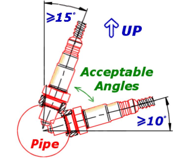 LAMBDASonde position