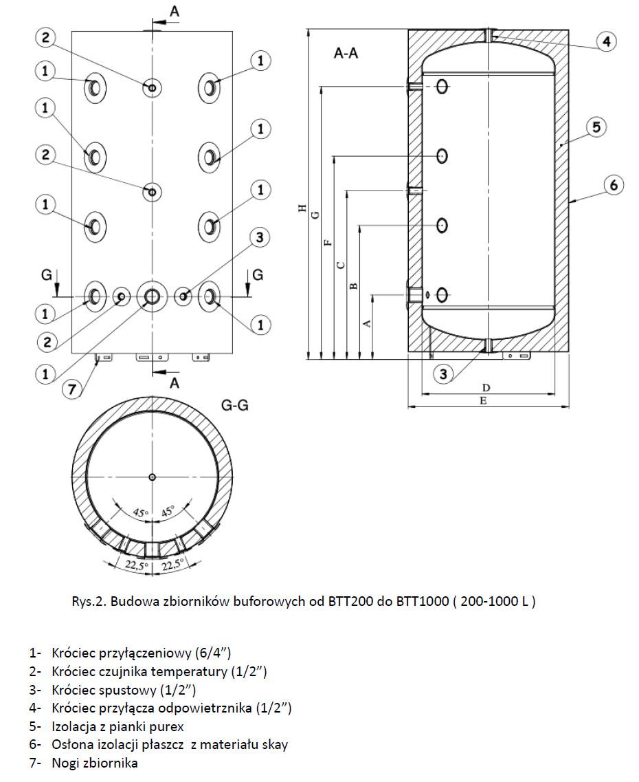 nádrže na topnou vodu 200 až 1000 litrů