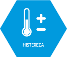 Histeryza