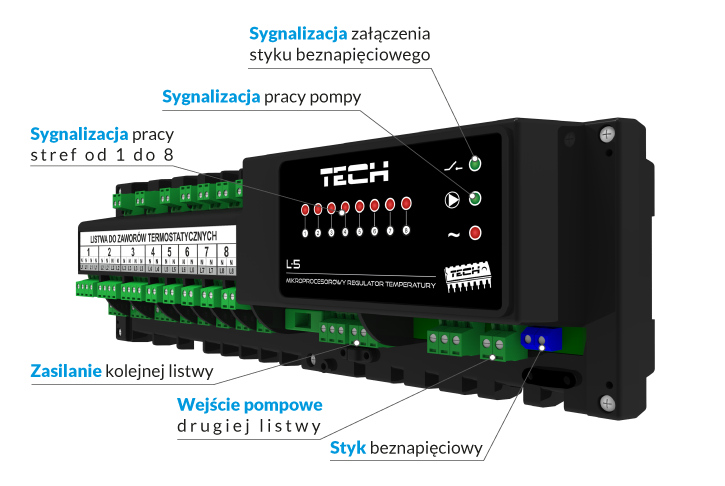 Wyświetlacz L5