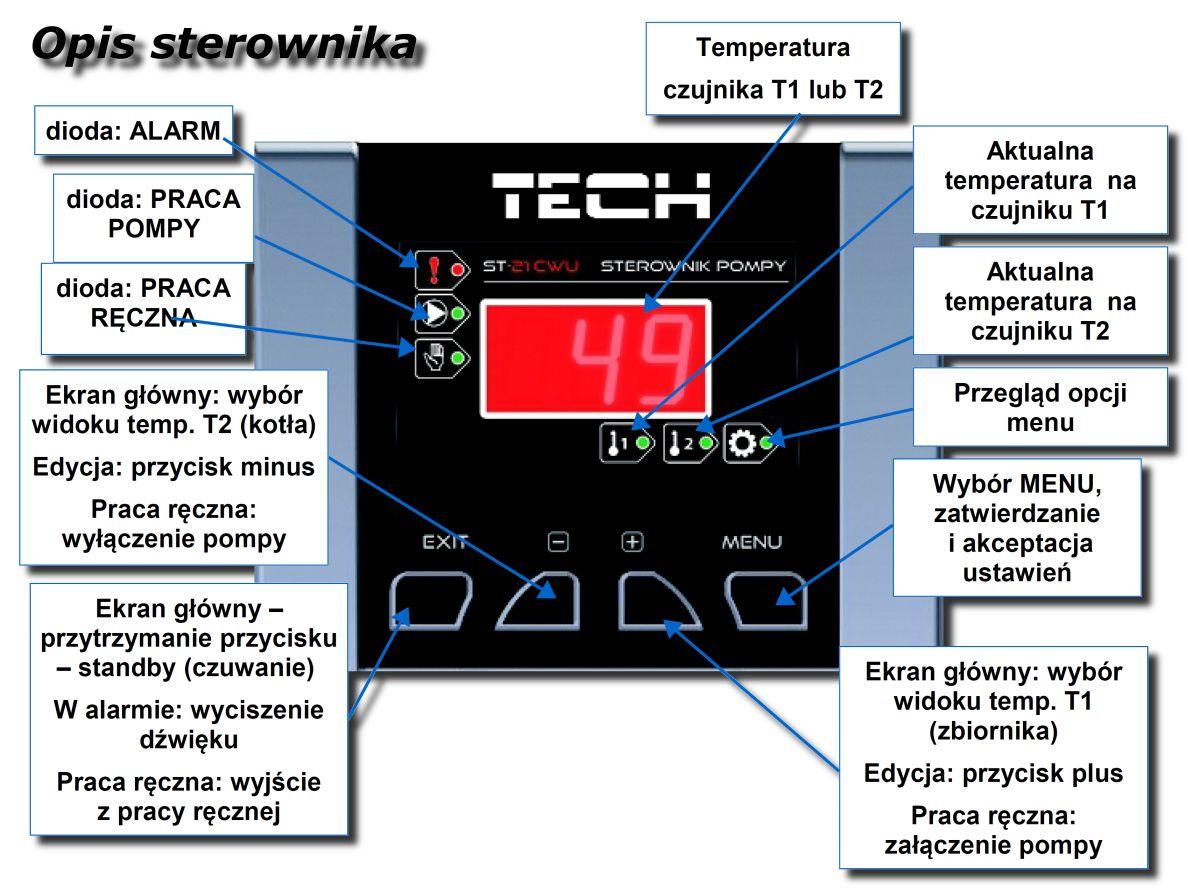 Display des Reglers Tech ST-21