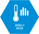 Weekly mode