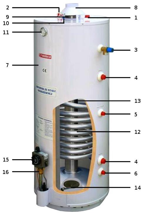 Podgrzewacz%20wody%20z%20wezownica%20Termica%20PSW